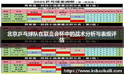 北京乒乓球队在联合会杯中的战术分析与表现评估
